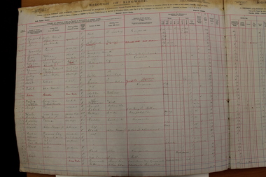 Administrative record - Rate Books, Borough of Ringwood Valuation & Rate Book for 1924 (Assessments 1-200), March 2012