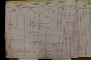 Administrative record - Rate Books, Borough of Ringwood Valuation & Rate Book for 1924 (Assessments 601-800), March 2012