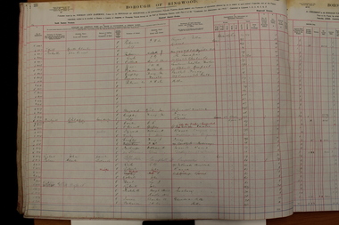 Administrative record - Rate Books, Borough of Ringwood Valuation & Rate Book for 1924 (Assessments 1001-1160), March 2012