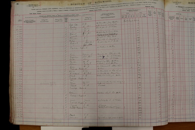 Administrative record - Rate Books, Borough of Ringwood Valuation & Rate Book for 1924 (Assessments 1201-1400), March 2012