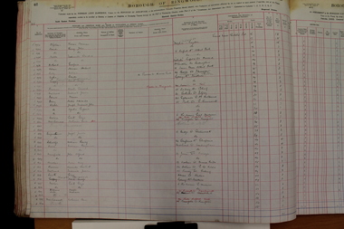 Administrative record - Rate Books, Borough of Ringwood Valuation & Rate Book for 1924 (Assessments 1781-1980), March 2012