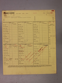 Administrative record - Rate Books, Borough of Ringwood Valuation & Rate Cards for 1944-49 (Assessments 3254-7 & 636), March 2012