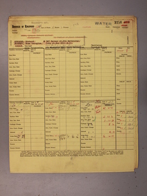 Administrative record - Rate Books, Borough of Ringwood Valuation & Rate Cards for 1944-49 (Assessments 3249-53), March 2012