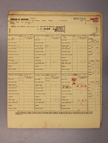 Administrative record - Rate Books, Borough of Ringwood Valuation & Rate Cards for 1944-49 (Assessments 3225-29), March 2012