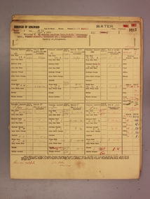 Administrative record - Rate Books, Borough of Ringwood Valuation & Rate Cards for 1944-49 (Assessments 3212-15), March 2012