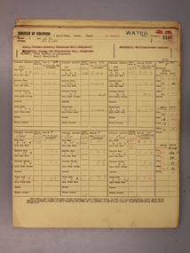 Administrative record - Rate Books, Borough of Ringwood Valuation & Rate Cards for 1944-49 (Assessments 3198-3202), March 2012