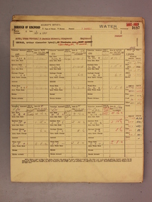 Administrative record - Rate Books, Borough of Ringwood Valuation & Rate Cards for 1944-49 (Assessments 3193-3197), March 2012