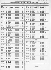 Document - Handout, Southwood Primary School Canteen Roster, 3rd Term, 1985 & Feb, 1986