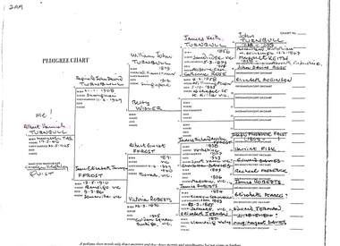 Document, Family tree of J.K.Turnbull - 1st Station Master of Ringwood Railway Station