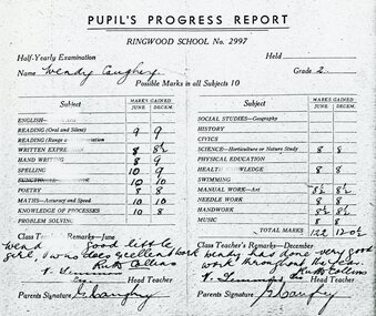 Document, Ringwood State School - Pupils Progress Report, Wendy Caughey, 1948