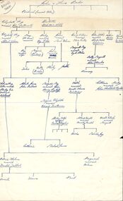 Work on paper, Family tree of Catherine Ruby Wilson Included in the Wieland's of Heathmont book Written by Don and Pat Talbot 2008