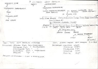 Document, Wieland brothers Family tree  Left Berlin 1855