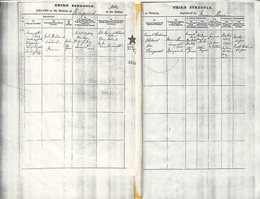 Document, Death Certificate - Carl Ferdinand Wieland 1902 Ringwood (Photocopy), 25/2/2008