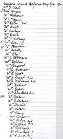 Document, List showing CWA Ringwood Branch more members joining in May 1946 (half-year)