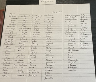 Document, List showing all CWA Ringwood Branch more members in May 1946