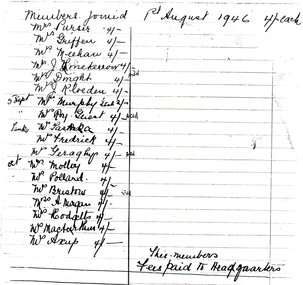 Document, List showing CWA Ringwood Branch members who joined in August 1946