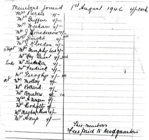 Document, List showing CWA Ringwood Branch members who joined in August 1946
