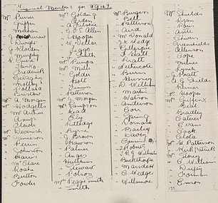Document, Lists showing CWA Ringwood Branch members in 1947