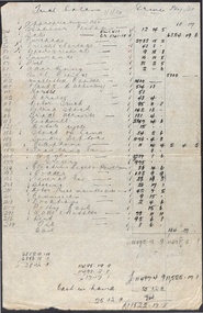 Document, Bamford Bros Ringwood - Trial Balance 3/1/1930, Stock on Hand 27/6/1930 and other handwritten accounting entries