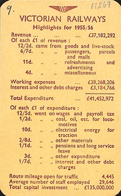 Card, Victorian Railways - Highlights for 1955/56  (Financial and Statistical) Published December 1956
