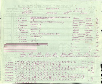 Document, East Ringwood Cricket Club Score Card 16 March 1985 Grand Final