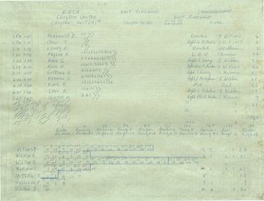 Document, East Ringwood Cricket Club Score Card 15-22-29 March 1980 Final