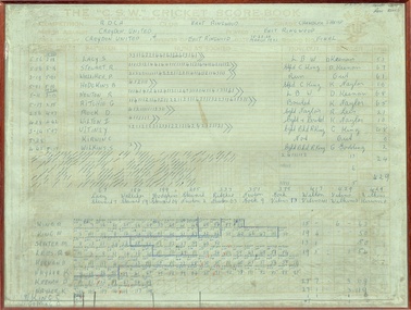 Document, East Ringwood Cricket Club Score Card 15-22-29 March 1980 Final