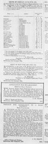 Document, Extract from Government Gazette, 1864