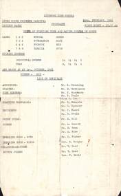 Document, Ringwood High School - Inter-house Swimming Carnival at Croydon Baths on 28th February, 1966
