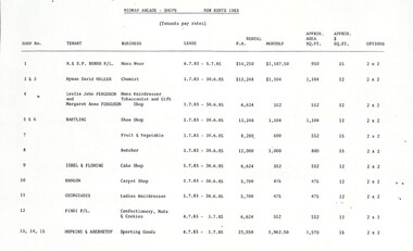 Document - Property Rental Records, Midway Arcade Tenancy, Ringwood, Victoria -  New Rents 1983 (Tenants pay rates)