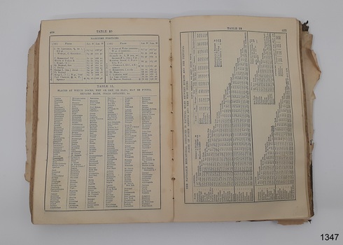 Two page spread shows sample of tables and calculations