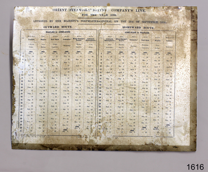 Rectangular cream coloured board with text in columns and rows