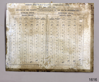Rectangular cream coloured board with text in columns and rows