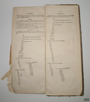 Two page opening showing examples of contents