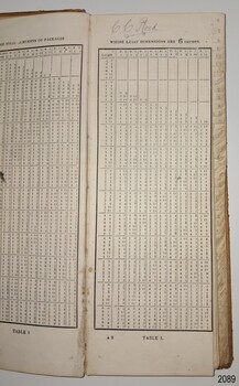 Page has signature on the top, tables, and tabbed index on the side