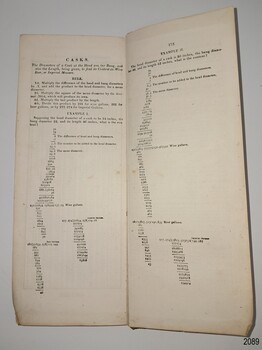 Two page opening showing tables