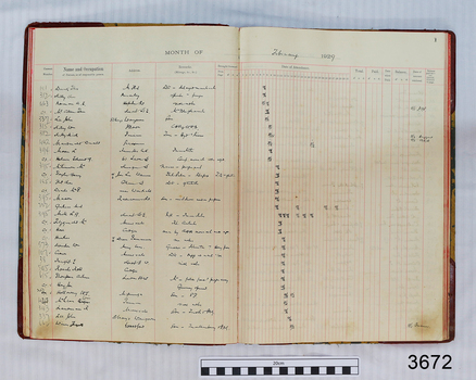 Page shows names, addresses, treatment and fees of patients from February 1929