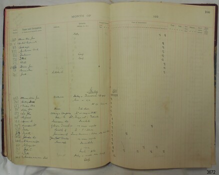 This is the second last page in the Accounts book and the last page that shows a month and year. The last entry on this page is dated May 21st 1917.