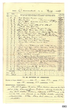 Cream coloured, pre-printed forms with handwritten entries, folded together