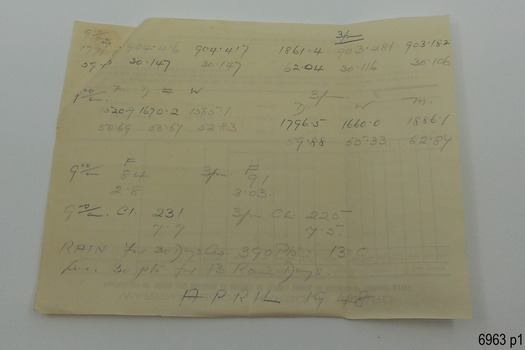 Handwritten figures and brief observations on plain paper