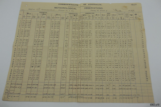 Page shows columns and rows with handwritten entries
