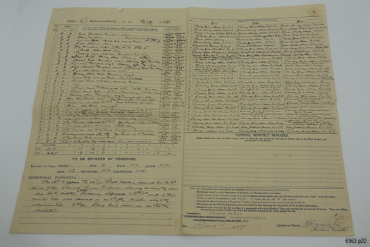 Handwritten figures and comments for each day