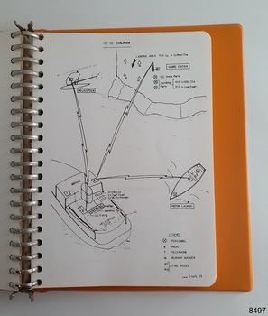 Diagram shows a vessel in the water a small vessel on shore and people and buildings on land