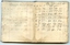 Two pages in pocketbook showing navigational readings 