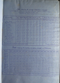 Book, Victorian Government Legislative Assembly, The Select Committee on Castlemaine and Sandhurst water supply, Report from the Select Committee on Castlemaine and Sandhurst Water Supply, together with the proceedings of the Committee, minutes of evidence and appendices, 19/5/1865 (exact)