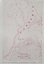 Survey of Ballarat