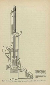 Book, The Scientific Publishing Co, Stamp Milling of Gold Ores, 1897