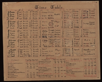 Document - timetable, Ballarat Teachers' College Timetable