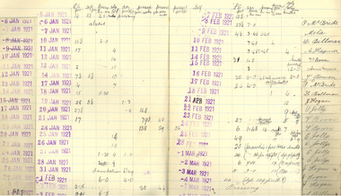 Exercise Book, Lamb's Ballarat Knitting Co. Hosiery Work Books, 1917-1922, 1917-1922