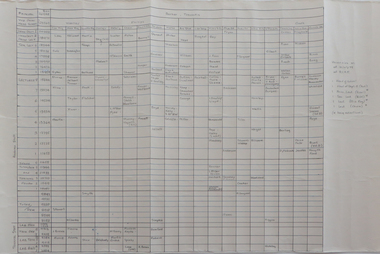 Spreadsheets, Ballarat Institute of Advanced Education Timetables, c1975, 1975-1987